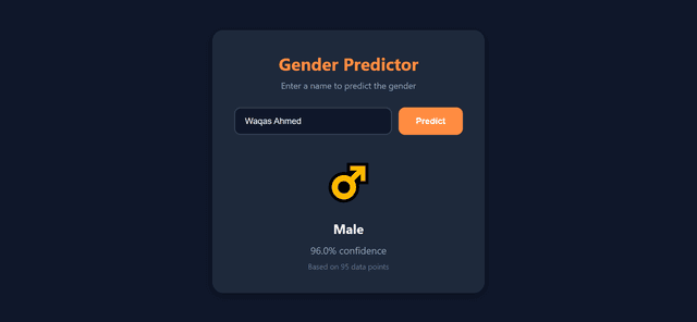 Gender Predictor